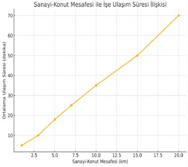 Birikim